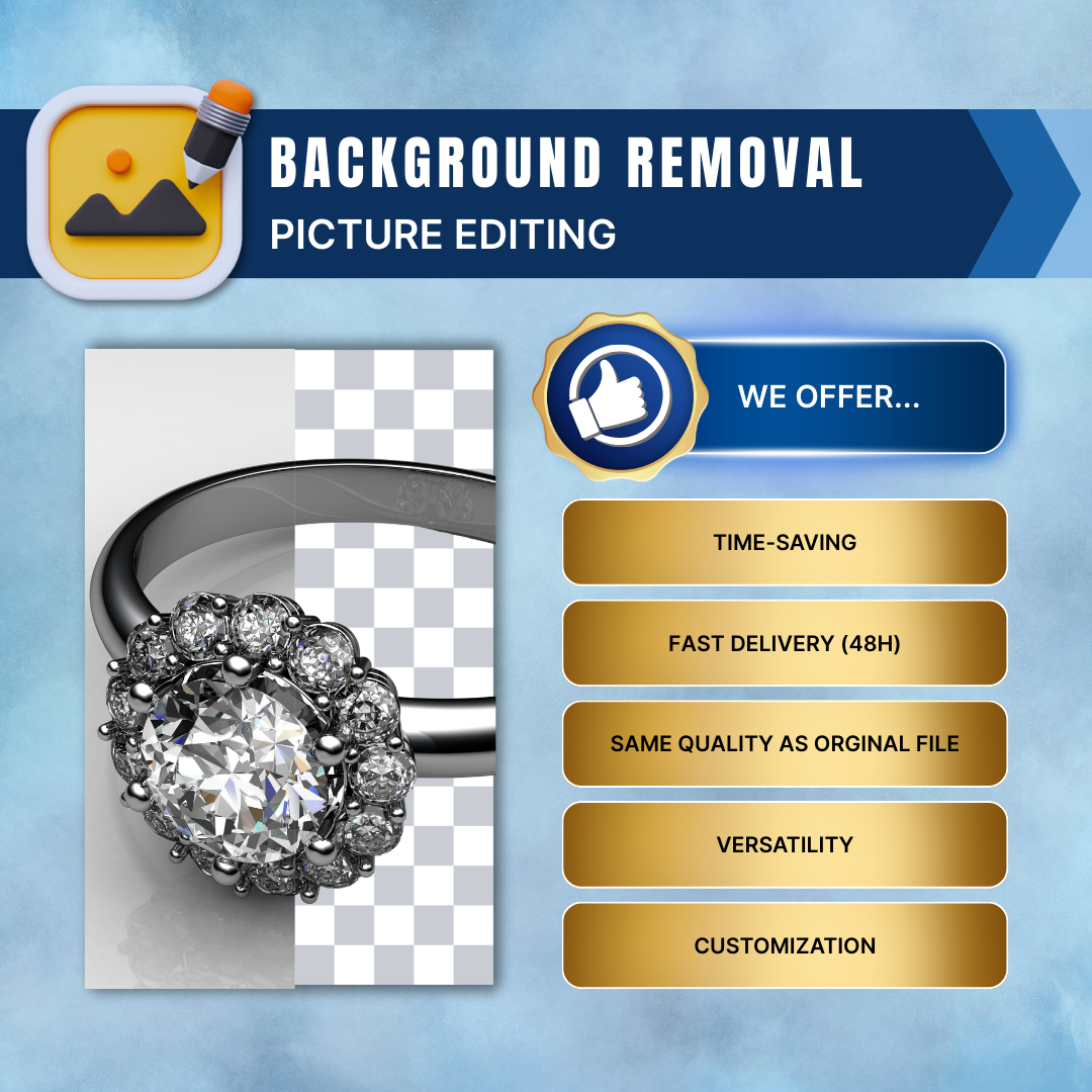 Suppression d'arrière-plan | Retouche d'image