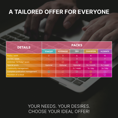 Gestion de réseaux sociaux | Gestion tout-en-un